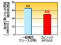 トラブルに対する強(qiáng)さ?9?9機(jī)械的安定性