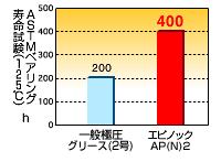 変化しない狀態(tài)?9?9使用時(shí)間の長さ